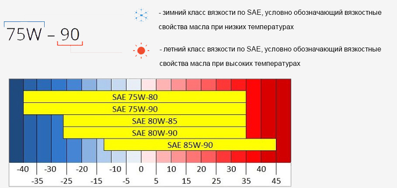 Маркировка минерального масла: Перевірка браузера, будь ласка, зачекайте...